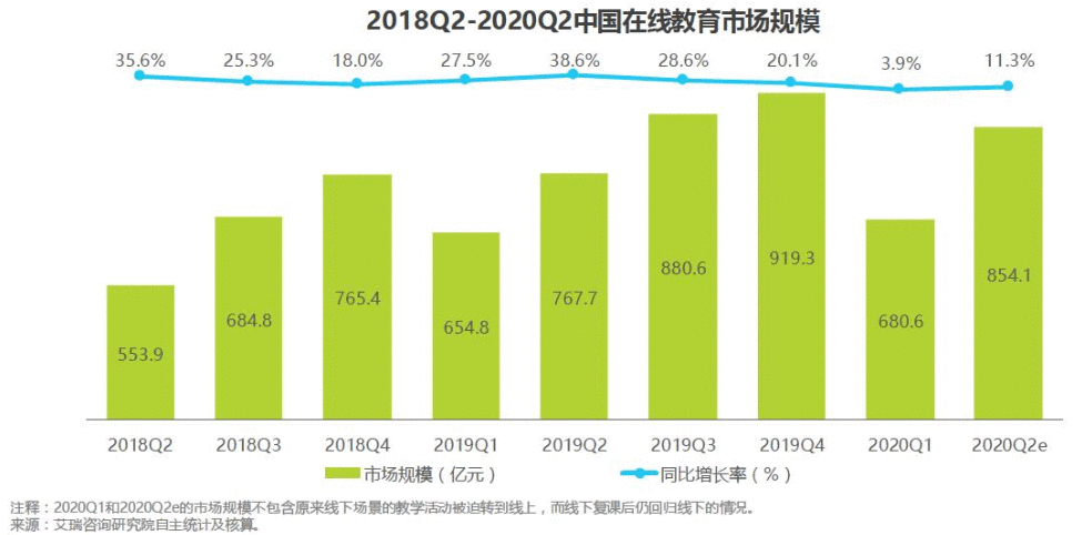 竞品分析：网易云课堂 vs 腾讯课堂 | 人人都是产品经理