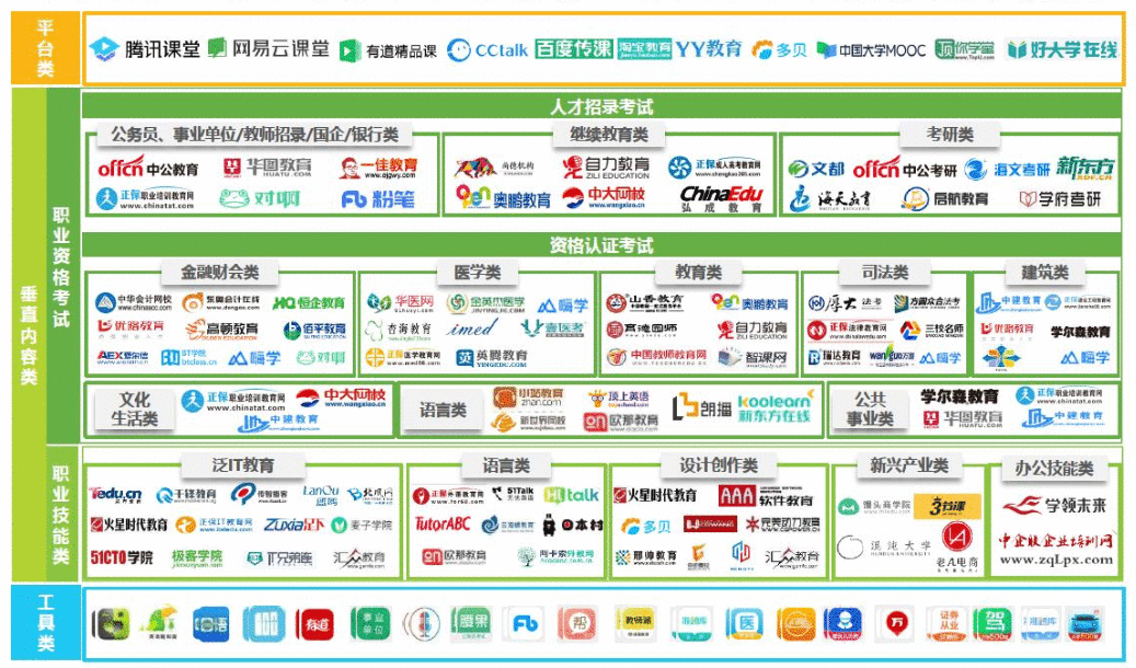 竞品分析：网易云课堂 vs 腾讯课堂 | 人人都是产品经理