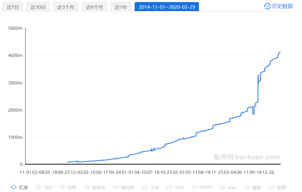 哔哩哔哩：用户运营策略分析报告 | 人人都是产品经理