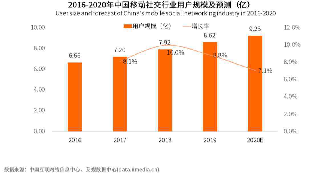 爱库存：社交电商黑马的崛起之路 | 人人都是产品经理