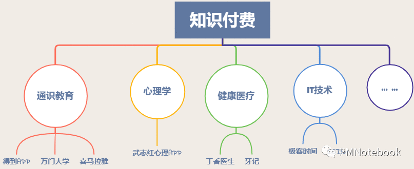 得到APP，如何打造知识服务闭环？