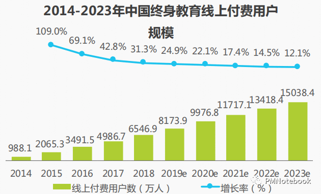 得到APP，如何打造知识服务闭环？