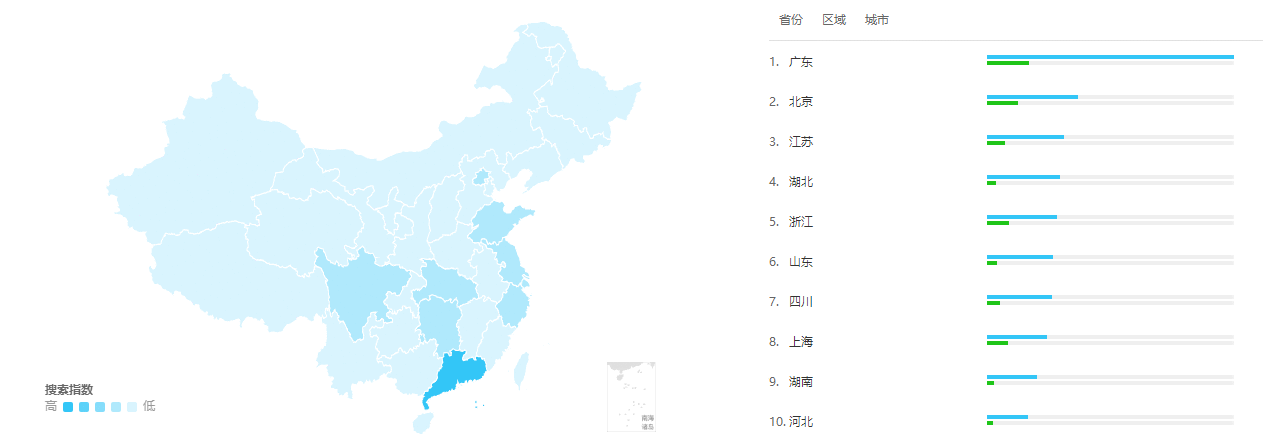 竞品分析：网易云课堂 vs 腾讯课堂 | 人人都是产品经理