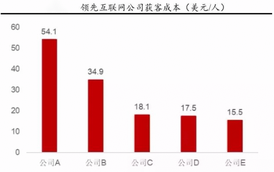 低价如何做增长？带你认知小米的商业模式 | 人人都是产品经理