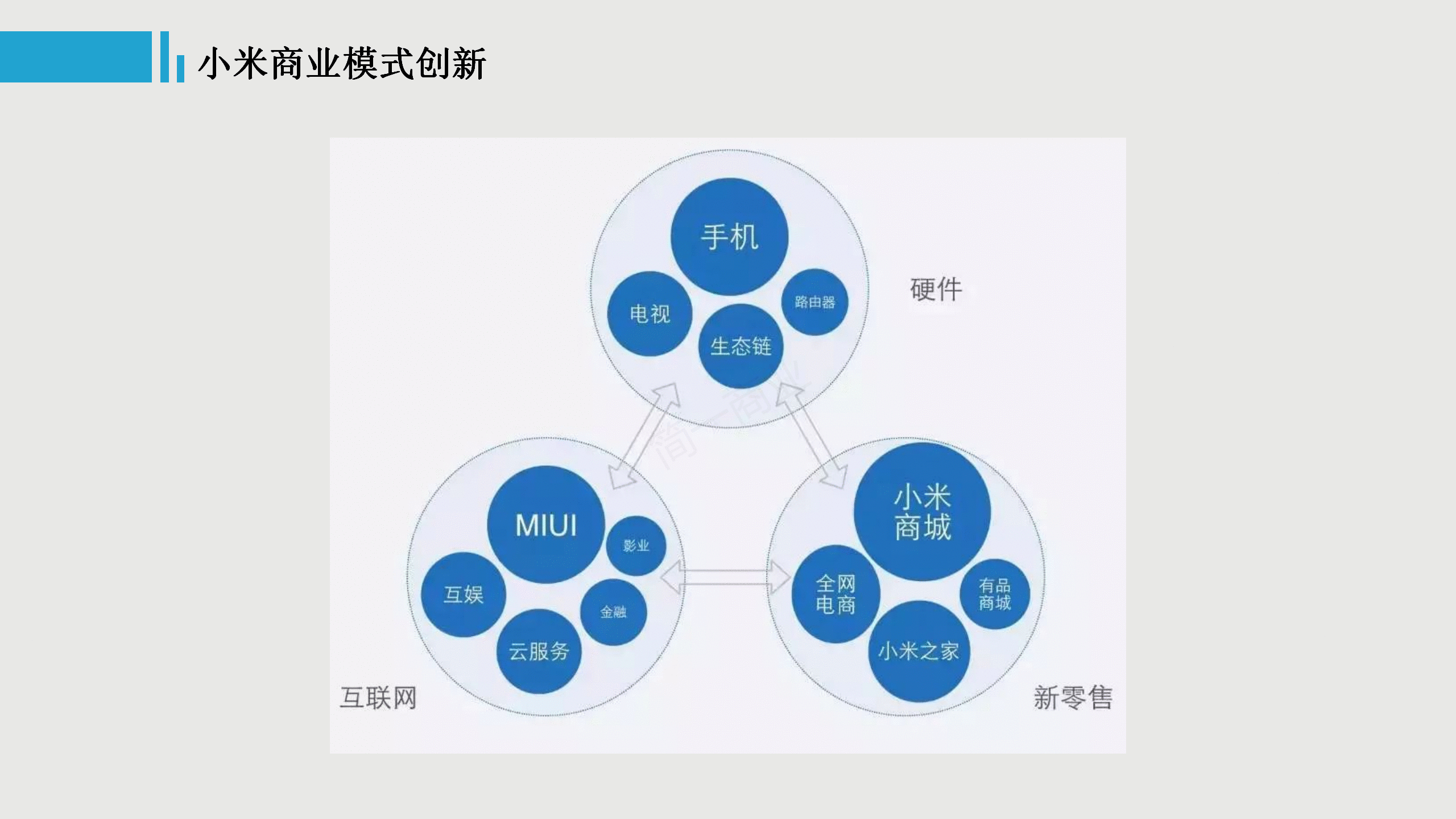 低价如何做增长？带你认知小米的商业模式 | 人人都是产品经理