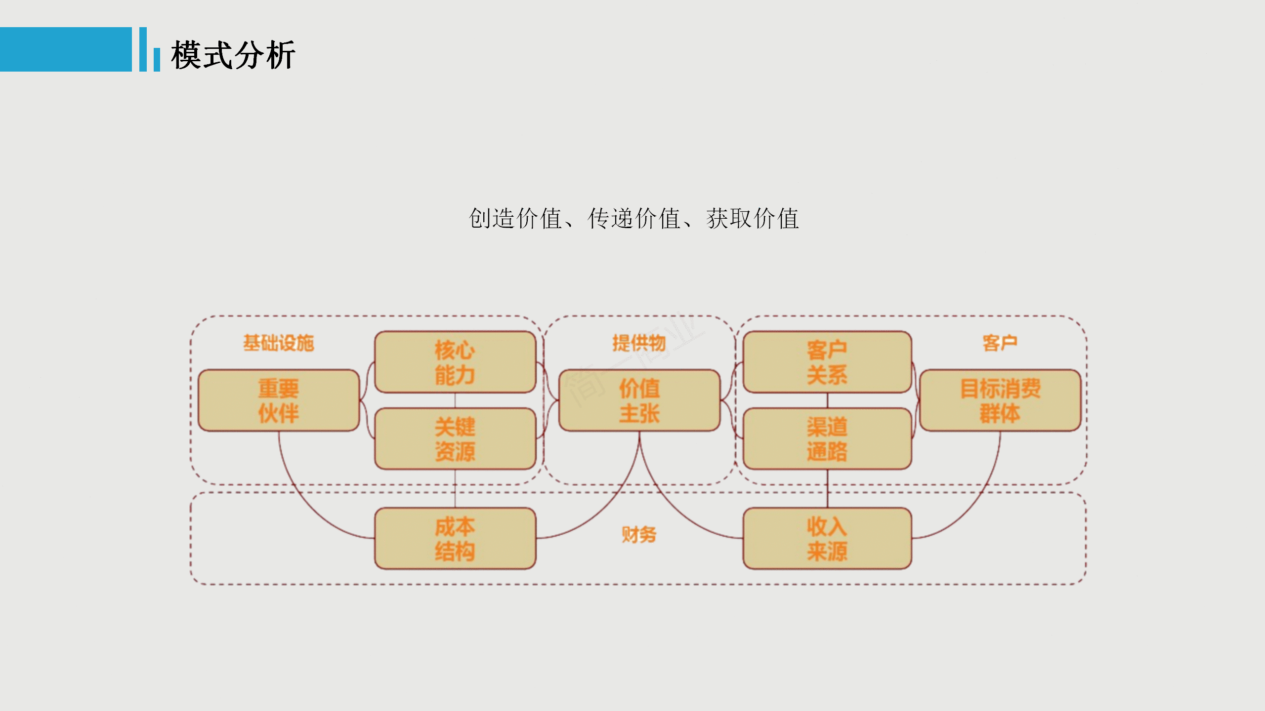 低价如何做增长？带你认知小米的商业模式 | 人人都是产品经理