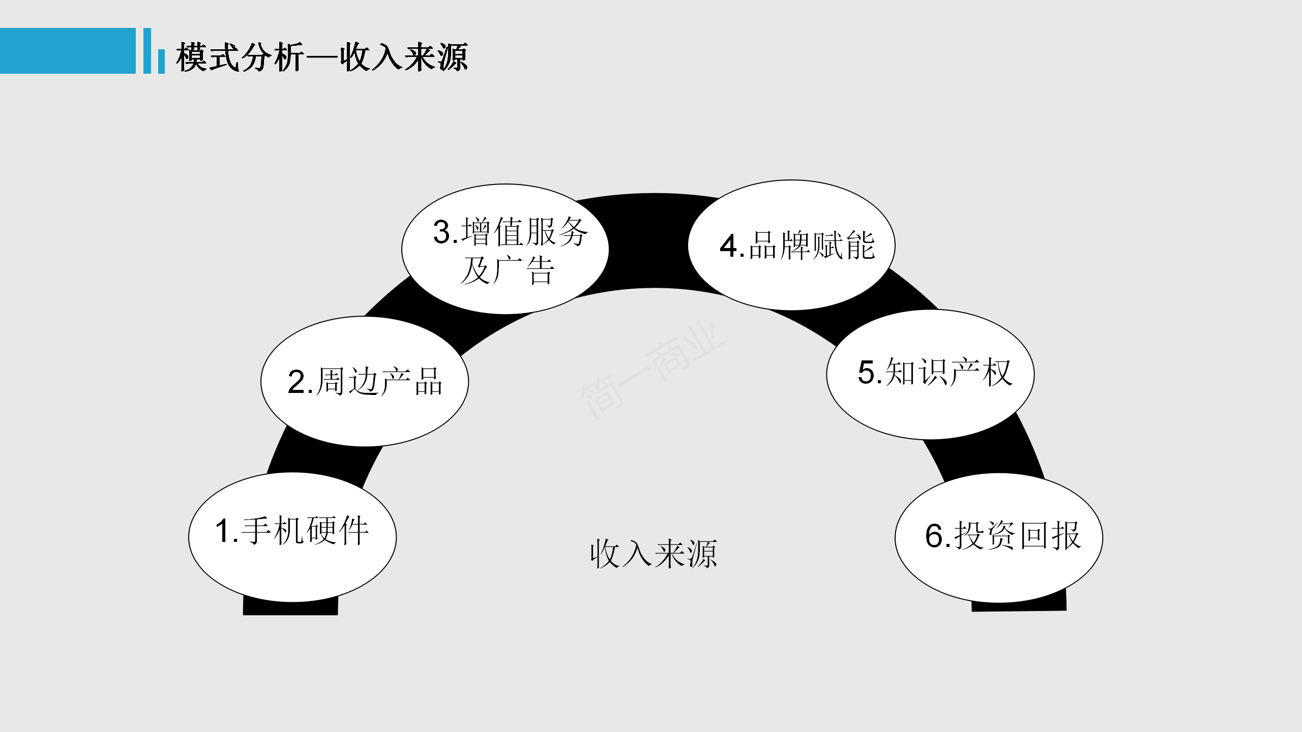 低价如何做增长？带你认知小米的商业模式 | 人人都是产品经理