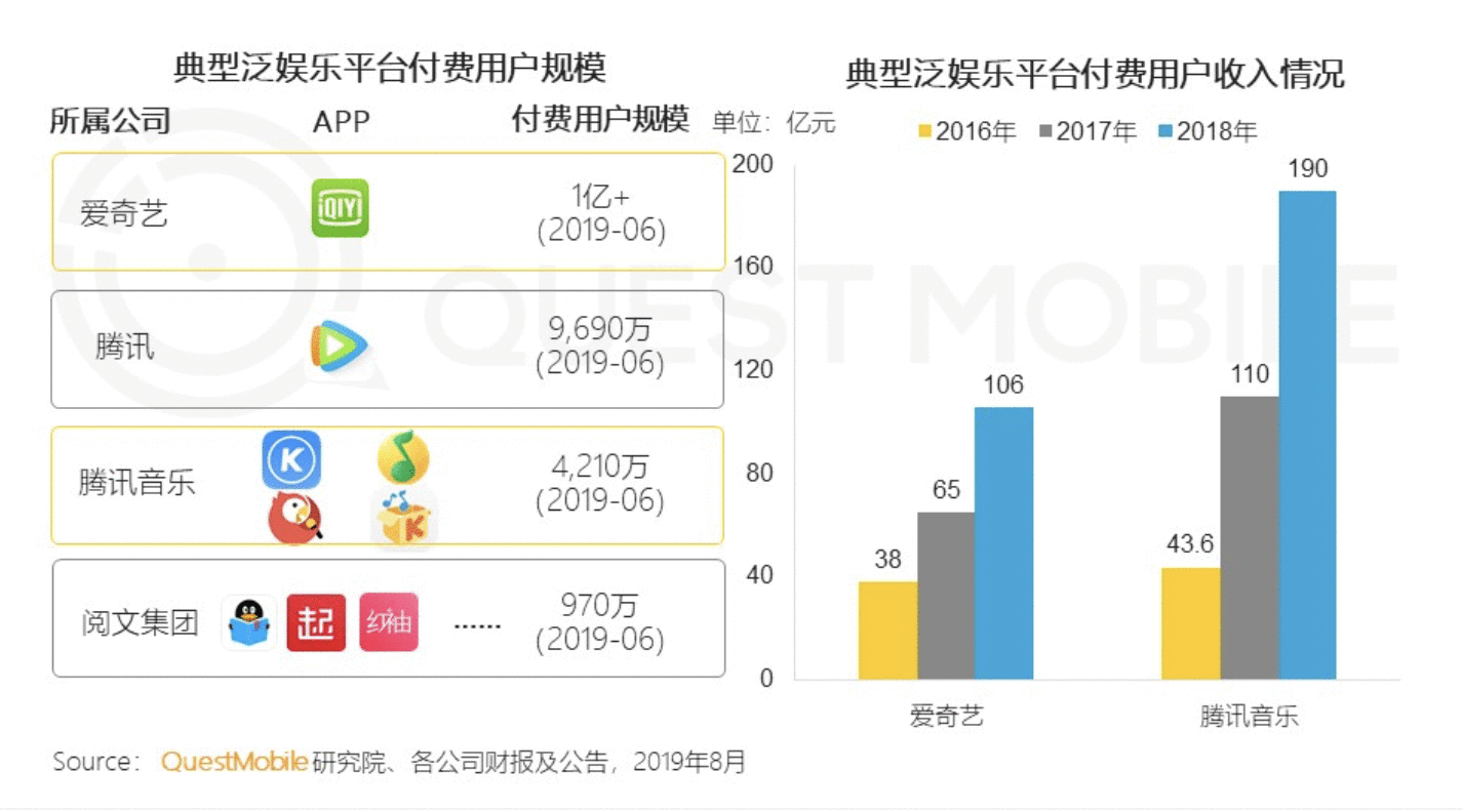 要不要做付费会员？我整理了一份自检清单 | 人人都是产品经理