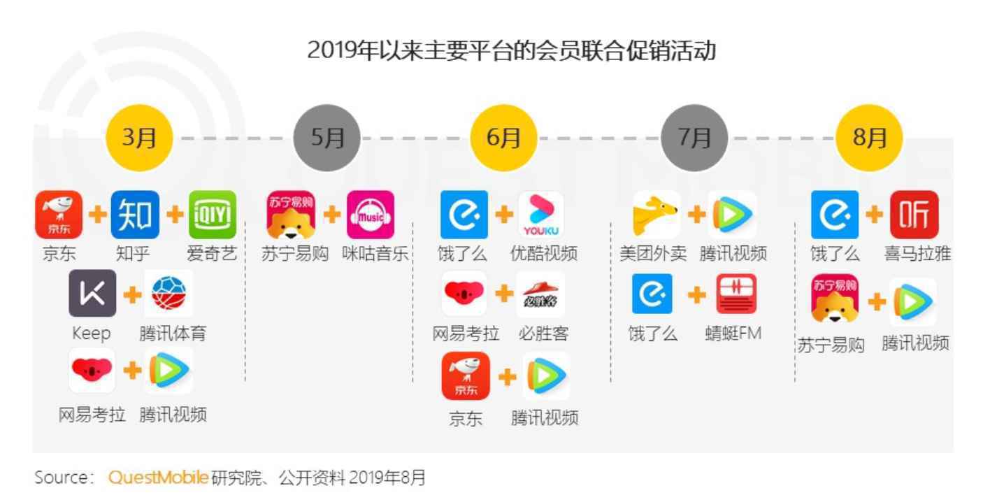 要不要做付费会员？我整理了一份自检清单 | 人人都是产品经理