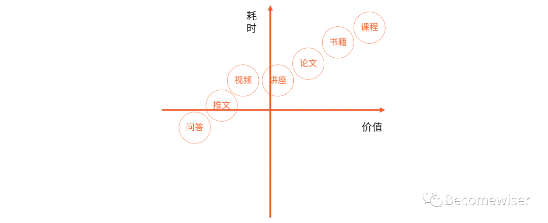 知识体系的复利作用 | 人人都是产品经理