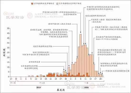 以新冠疫情为例，敏捷组织如何提升不确定性应对能力？ | 人人都是产品经理