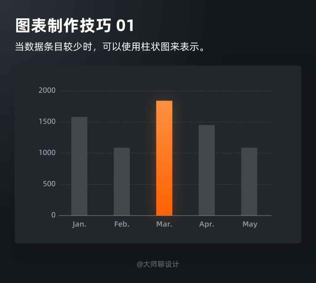 重磅揭秘 | 怎样写出浏览量10万+的教程类文章