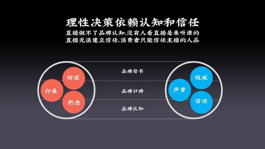 直播不是未来，打造新营销价值链才是。