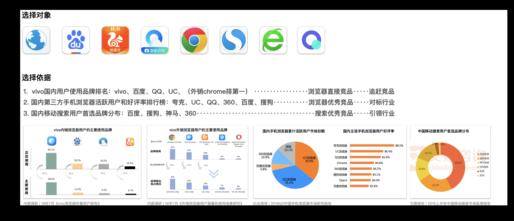 品牌战略的创建