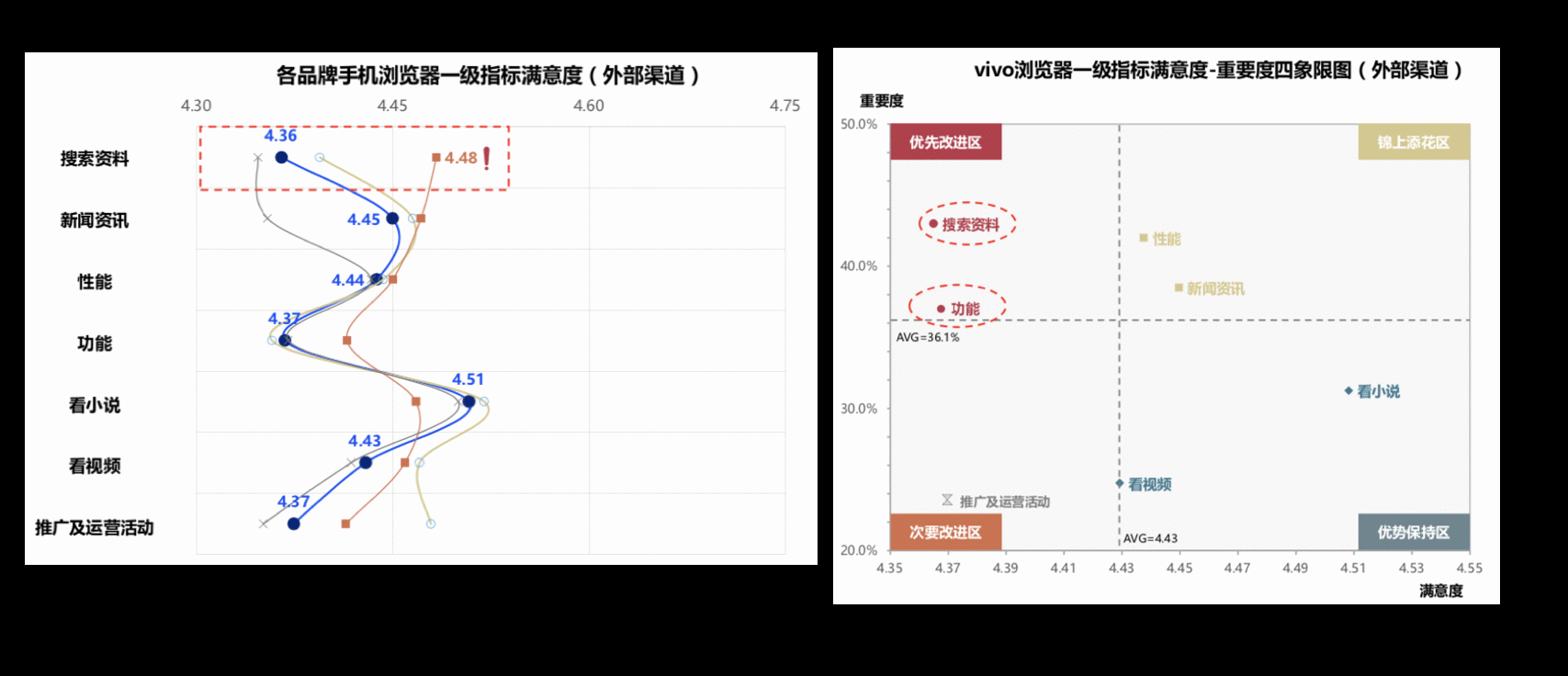 品牌战略的创建