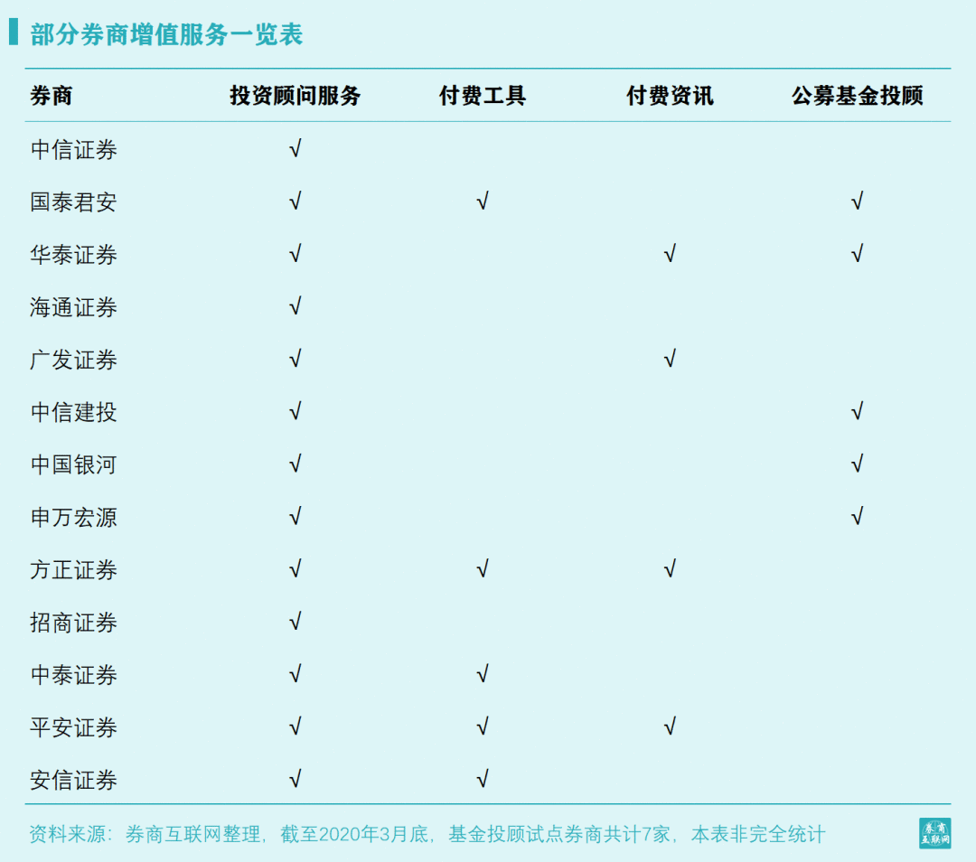  2020 券商APP增值服务研究报告（上）：是什么？为什么？