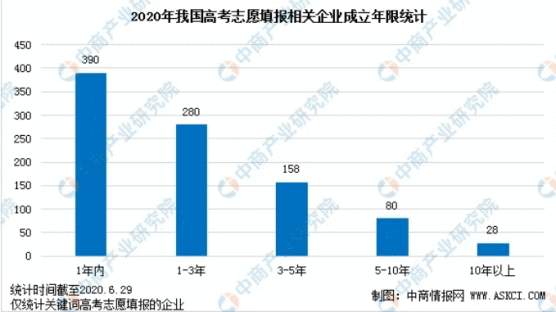  高中升学市场竞品分析：求学宝、优志愿