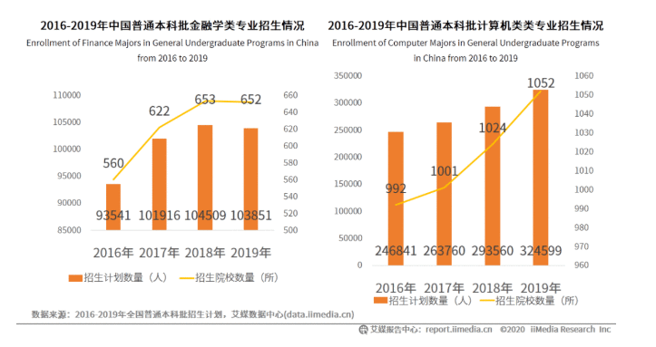  高中升学市场竞品分析：求学宝、优志愿