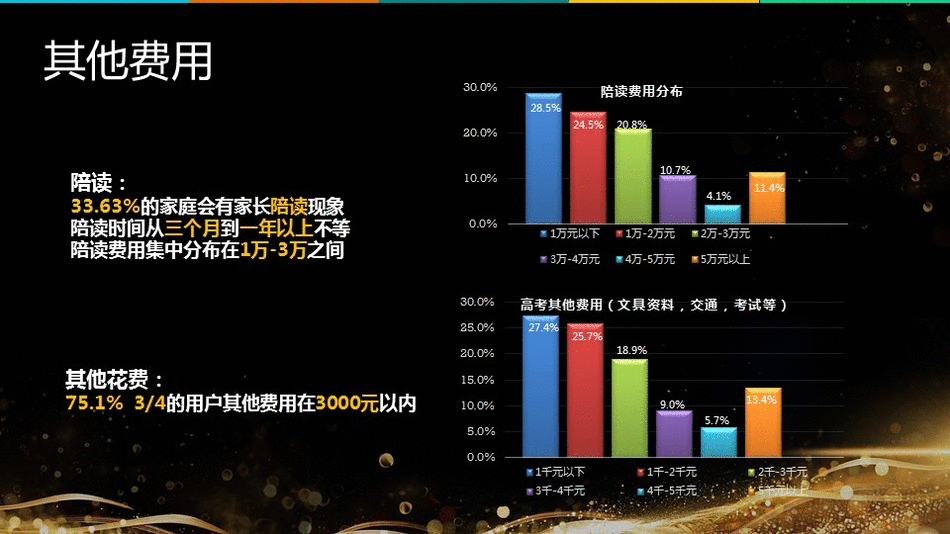  高中升学市场竞品分析：求学宝、优志愿