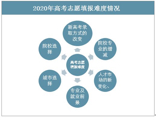  高中升学市场竞品分析：求学宝、优志愿