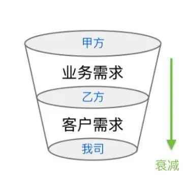 产品经理如何在上手新项目的时候获取信任？