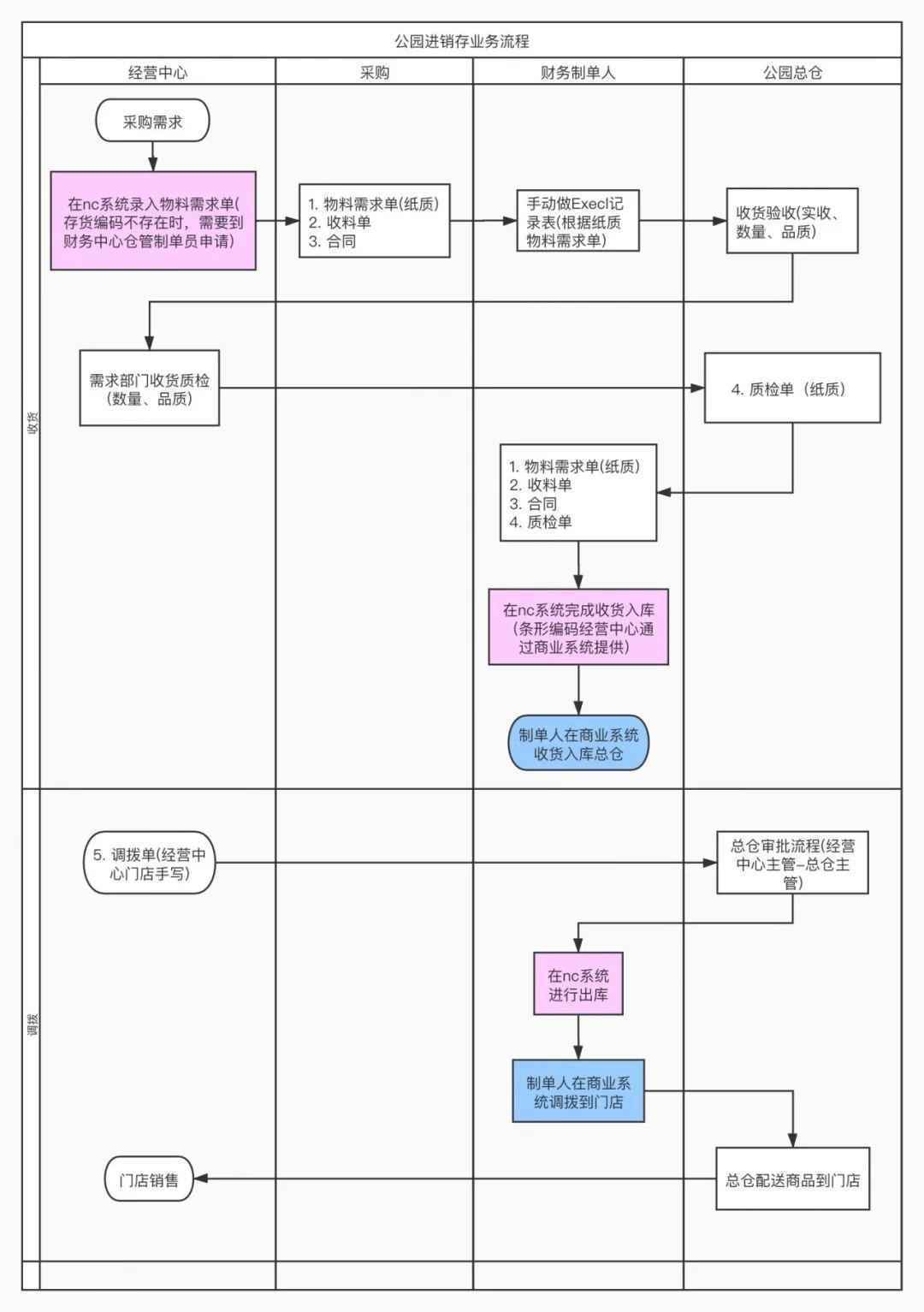 产品经理如何在上手新项目的时候获取信任？