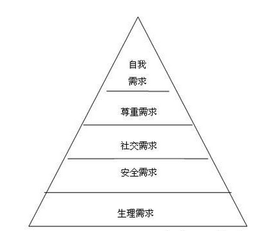  致产品新人的需求收集分析提炼，附赠需求池