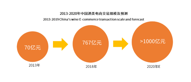  酒行业电商零售——调研报告