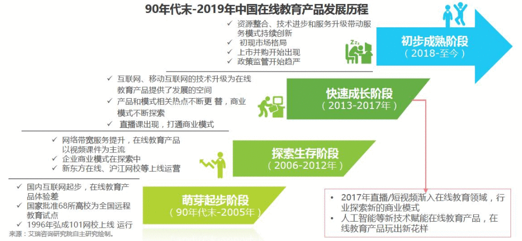  竞品分析：网易云课堂 vs 腾讯课堂