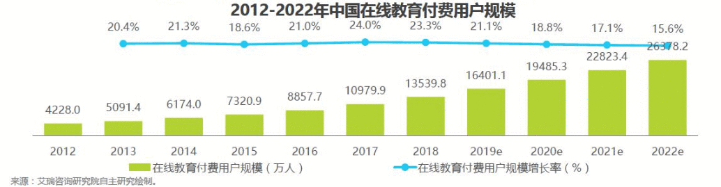  竞品分析：网易云课堂 vs 腾讯课堂