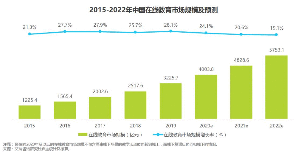  竞品分析：网易云课堂 vs 腾讯课堂