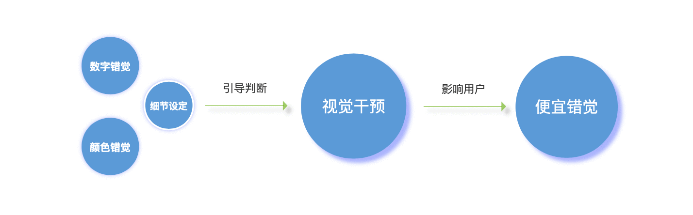  营销必看：限时秒杀的运营玩法及影响因素