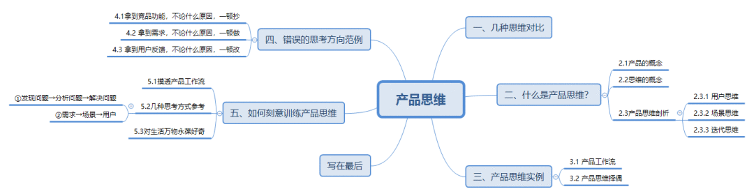  万字长文：详谈产品思维