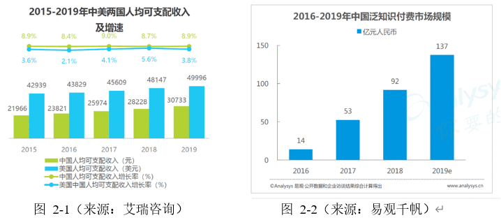  向最高峰进发：得到app竞品分析报告