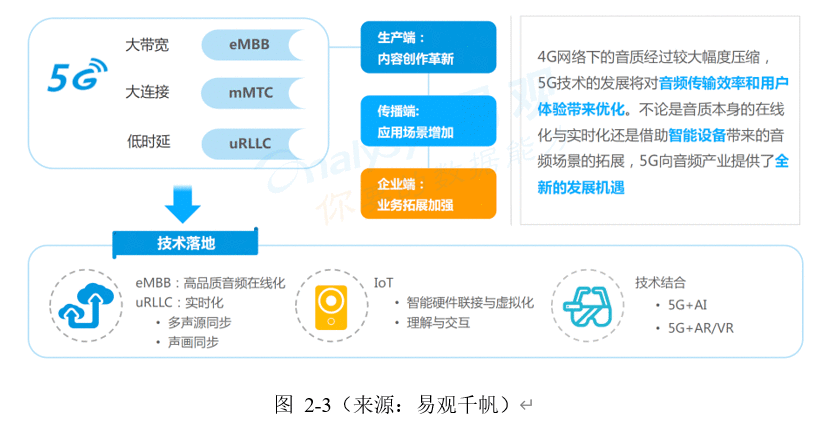  向最高峰进发：得到app竞品分析报告