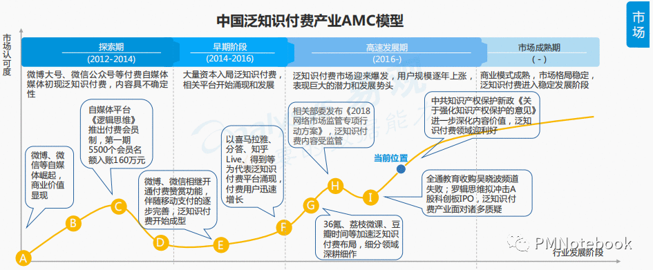  产品分析 | 得到APP，如何打造知识服务闭环？