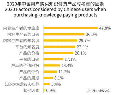  产品分析 | 得到APP，如何打造知识服务闭环？