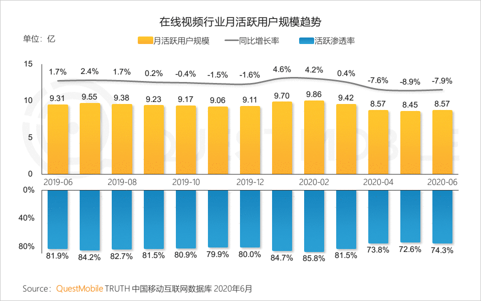  产品体验报告：西瓜视频