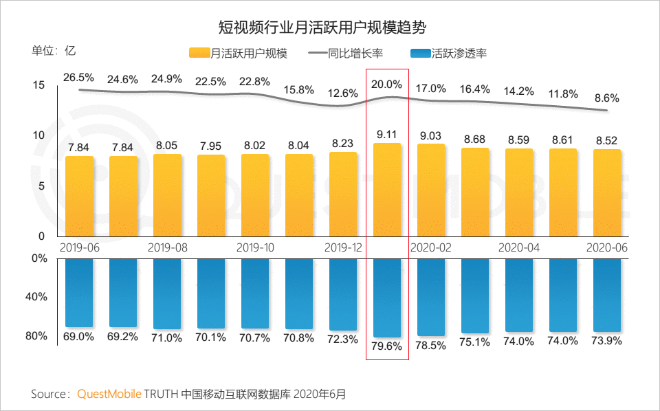  产品体验报告：西瓜视频