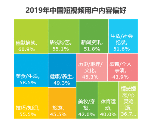  产品体验报告：西瓜视频