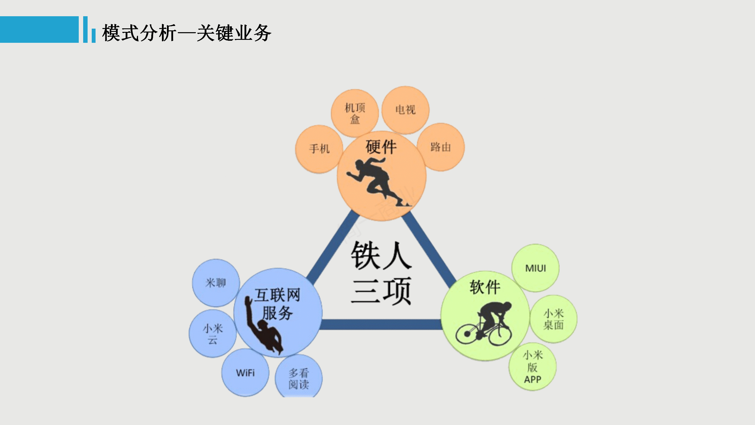  低价如何做增长？带你认知小米的商业模式