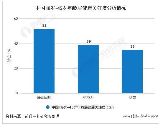  大健康项目的未来是怎样的