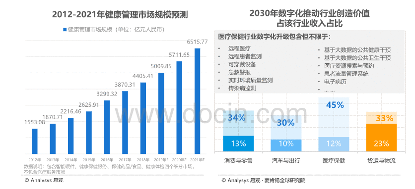  大健康项目的未来是怎样的