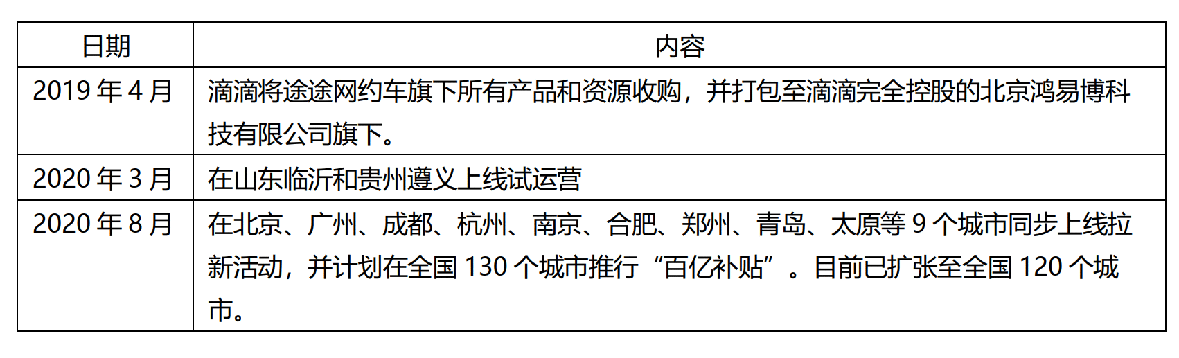 花小猪打车产品分析报告
