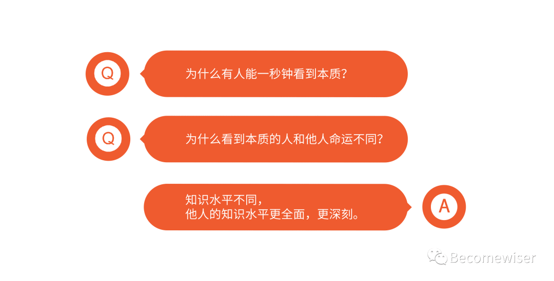  知识体系的复利作用