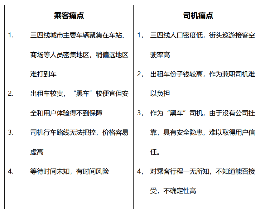花小猪打车产品分析报告