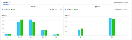 花小猪打车产品分析报告