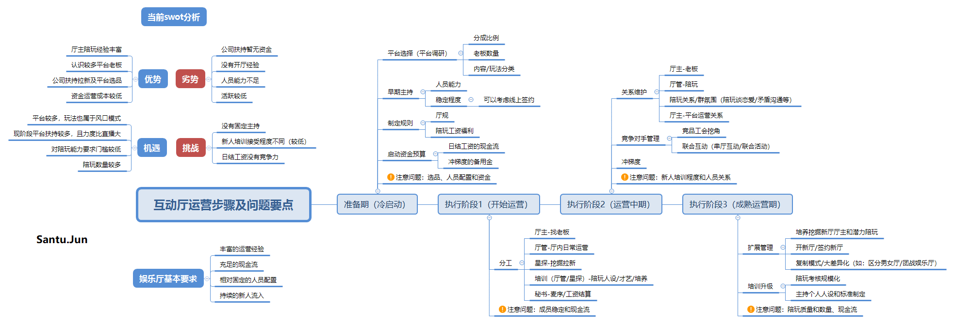  行业分析：陪玩行业直播，还能做多久？