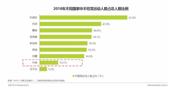 数据来源：艾瑞咨询研究中心