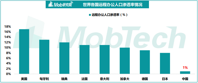  小学生的噩梦钉钉，它的魔力在哪里？